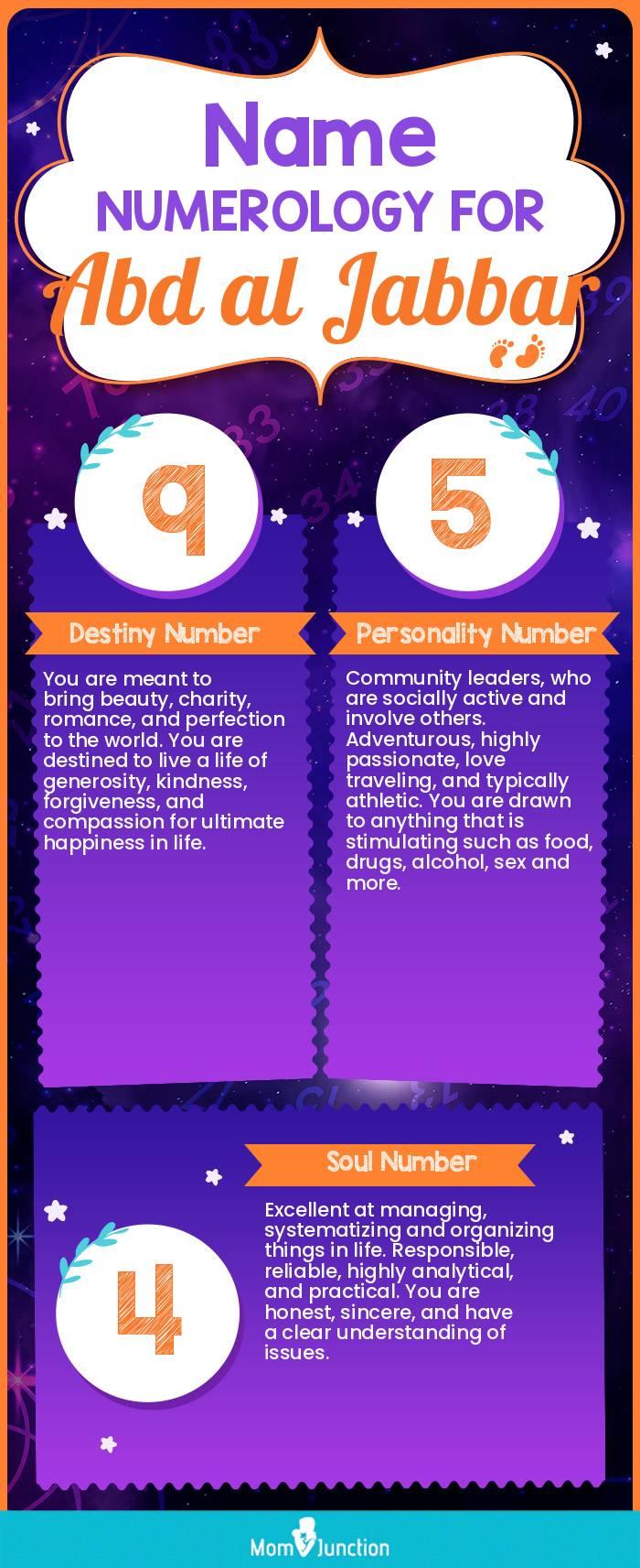 name-numerology-for-abd al jabbar-boy